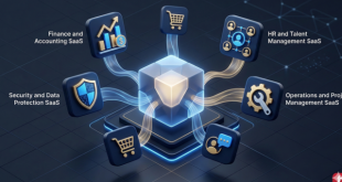 SaaS untuk Bisnis 2026